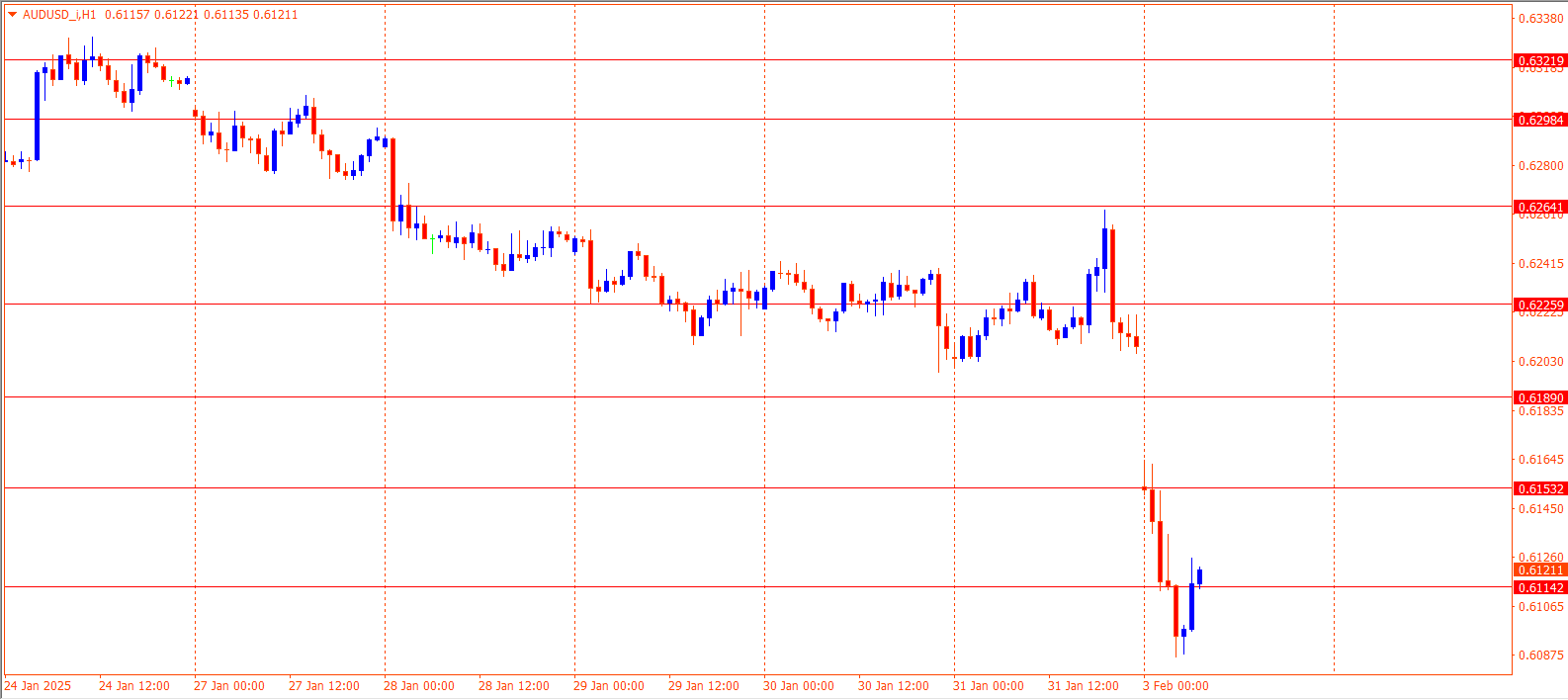 AUDUSD